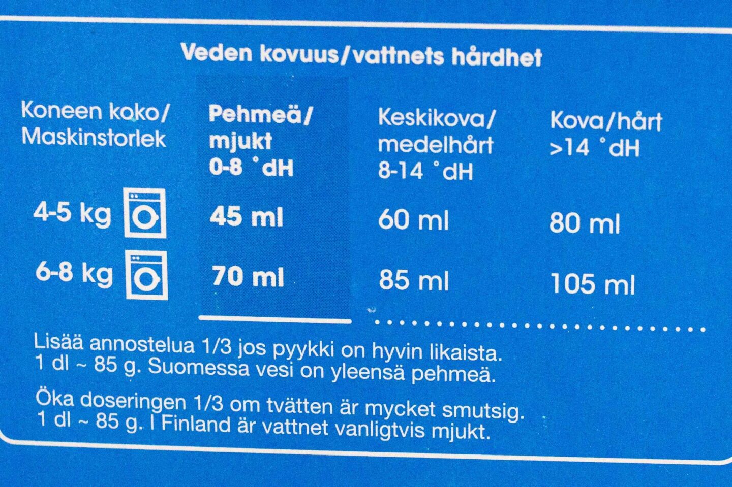 Pyykinpesuaineen annostelun ohje